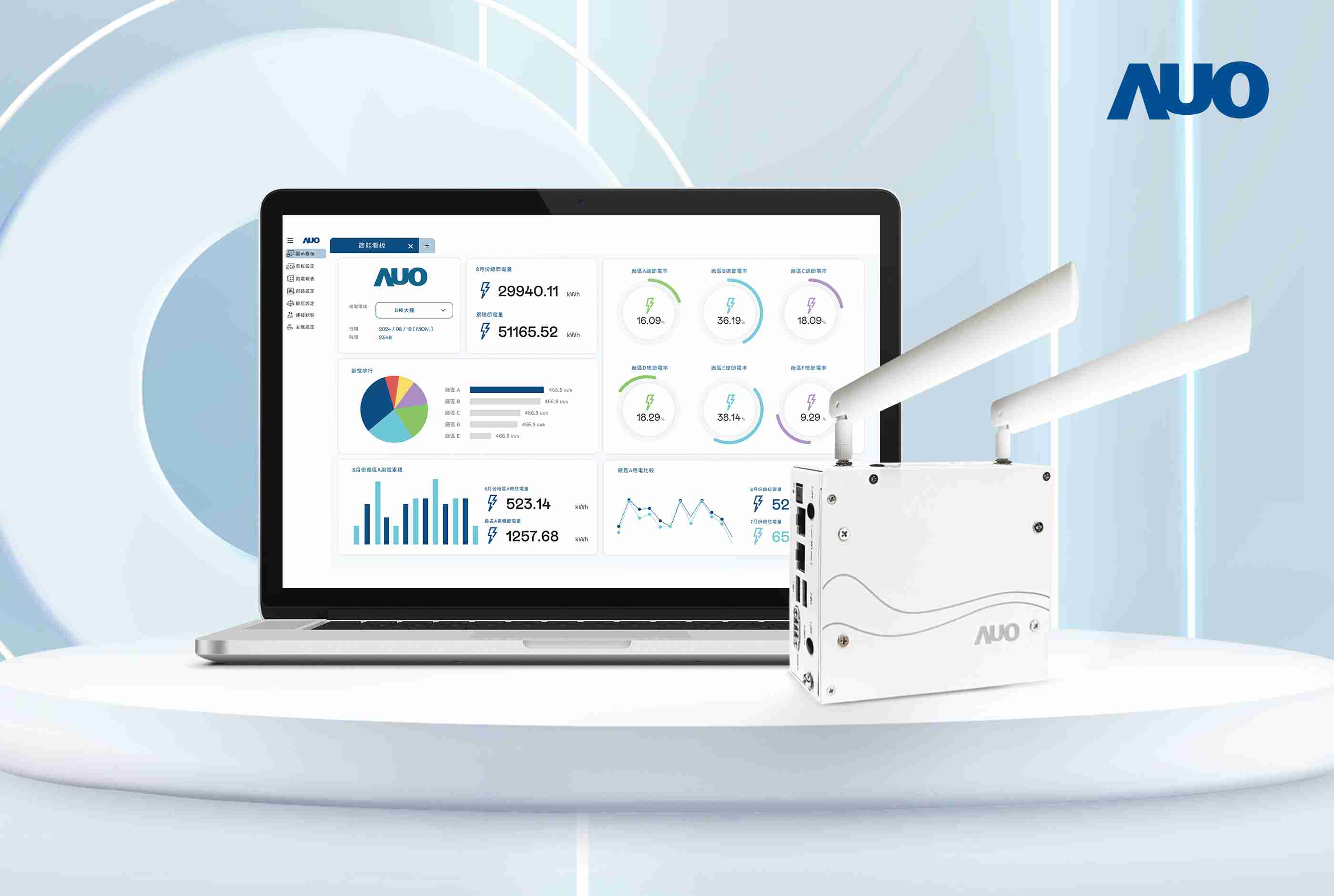 NG大舞台研发的节能智视系统PowerVeillance实现节能可视化，，，有效作为提升能源效率优化之依据
